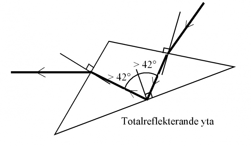 Fil:Totalreflektion.jpg